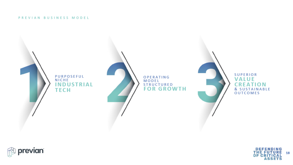 previan B2B branding and marketing agency image de marque PPT