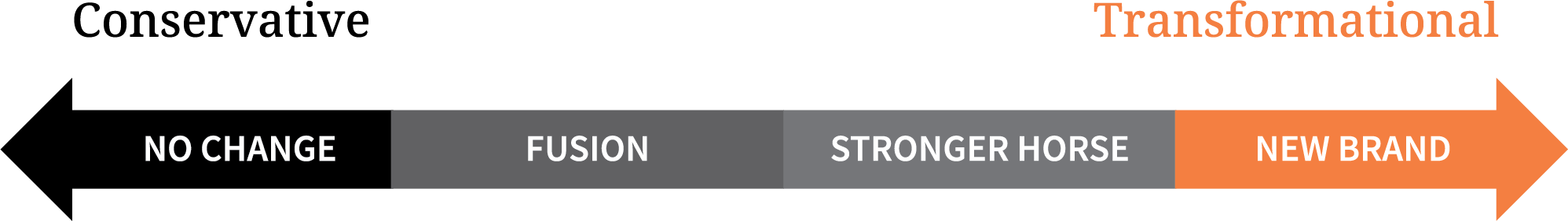 M&A brand strategy #10 — New brand