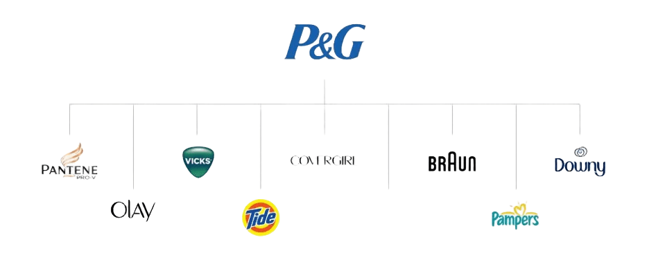 PG brand identity strategy