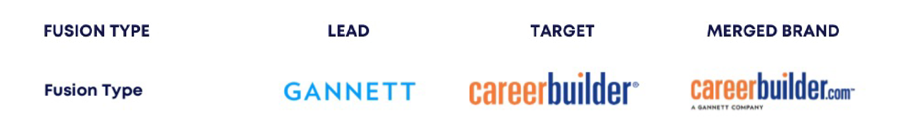 careerbuilder