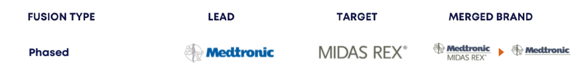 medtronic
